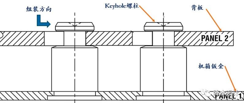 干货 | 降本设计：服务器背板紧固工艺的进化