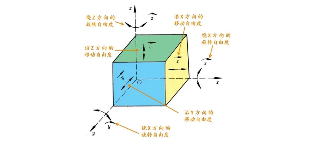 干货 | DFA设计指南之三：避免过定位