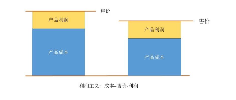 原创 | 设计降本靠谱吗？设计是以成本为先还是价值为先？