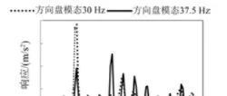 三缸发动机整车怠速振动性能研究