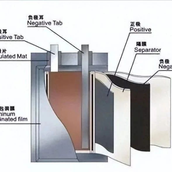 动力电池各种概念及原理剖析