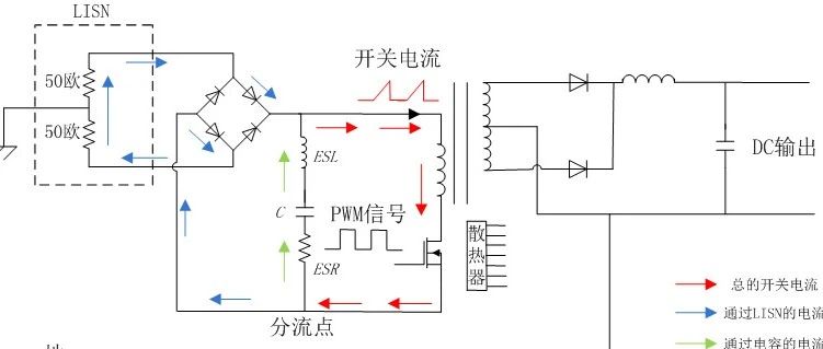 开关电源为什么会产生传导发射