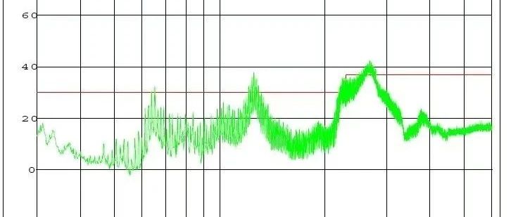 应对EMC的电路和PCB设计