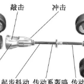 汽车传动系统NVH