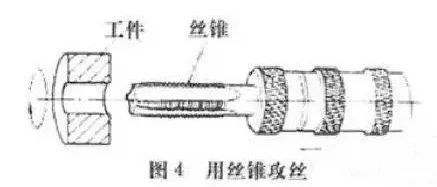 详细讲解：七种螺纹加工方法