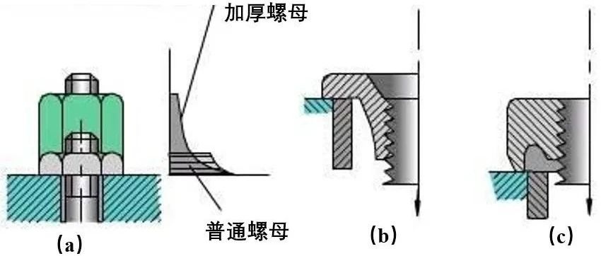 如何提高螺栓连接的强度？