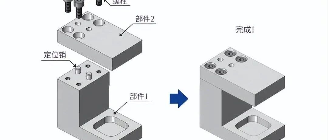 机加工不擅长的形状是什么，这不正是工程师设计时要了解的吗？