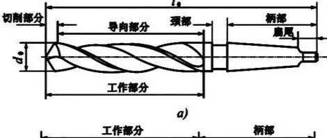 钻孔、扩孔、铰孔、镗孔、珩磨孔、拉孔……孔加工十全大补！