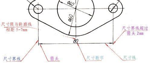 机械制图的规则及部分画法