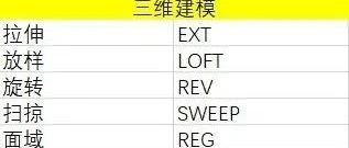 cad快捷键命令大全