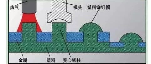 19种塑料连接方式总结，作为产品结构工程师你不能不知！