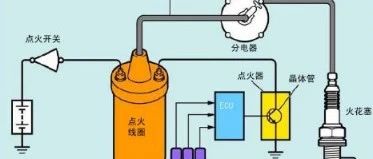 机械加工工艺规程介绍，史上最全