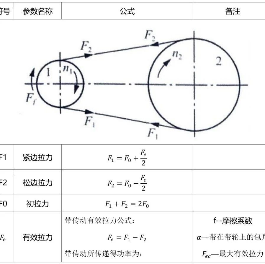 机械设计公式汇总