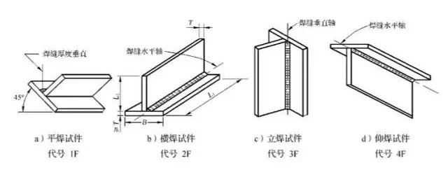 焊接代号搞不懂：怪不得你焊的不合格