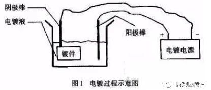 70条电镀基础知识问答，电镀师傅必看！