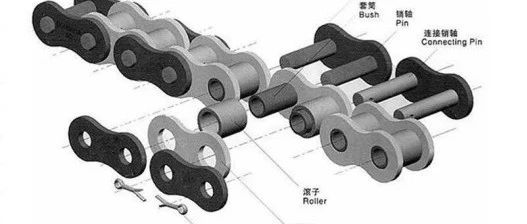 一文带你解析机械传动——链传动