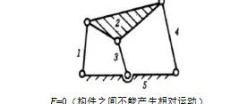 平面机构中的自由度计算，值得收藏