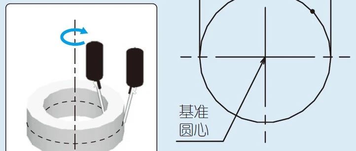 圆度、圆柱度、同轴度、同心度...如何区分？