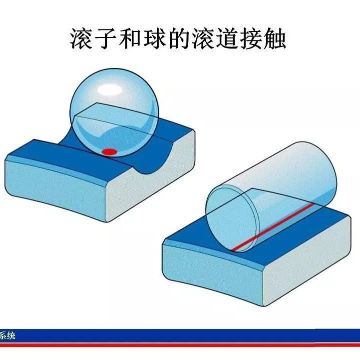 小轴承大学问,SKF的轴承技术