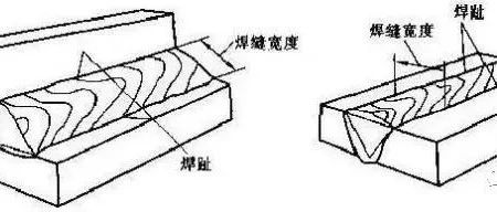 焊接残余应力分析及消除方法