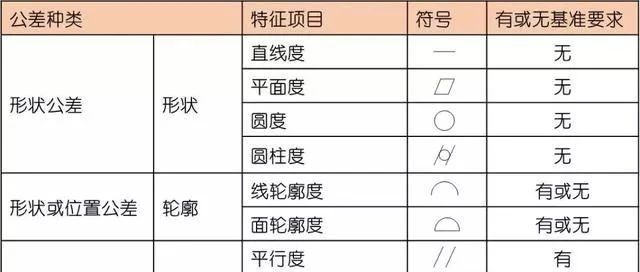 一文搞懂14项形位公差，懂不懂机械这个很重要！