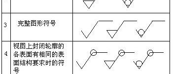 新版GB/T131表面结构要求标注方法新标准