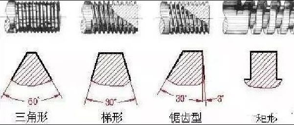 机械干了一辈子 螺栓上的8.8是什么意思