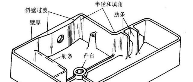 产品结构设计技巧与规则