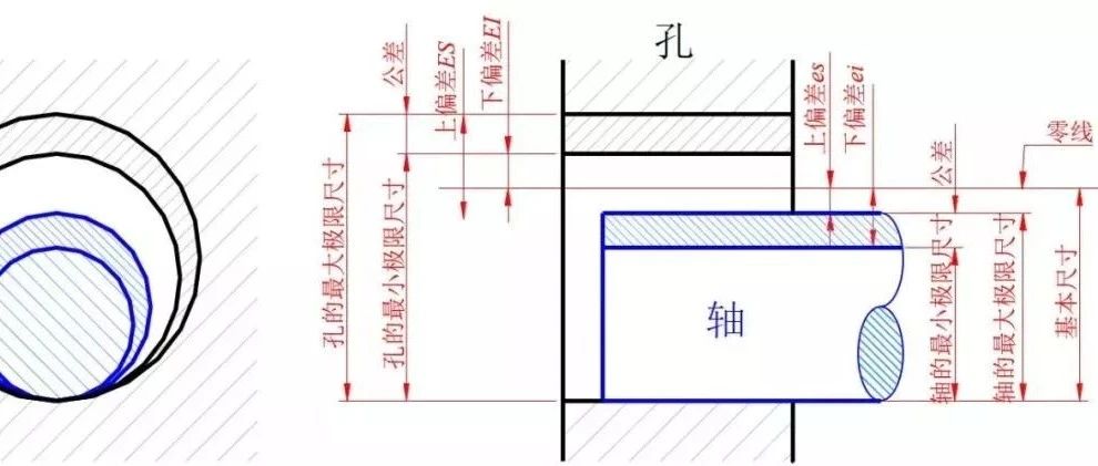 深度解析：公差与配合