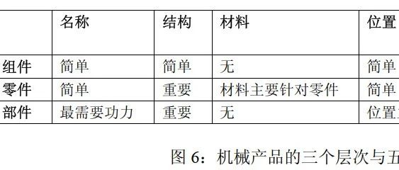 机械产品专利的权利要求树形表、五要素和三层次（三）