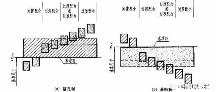 机械制图的公差与配合及其标注方法，设计人员必备！