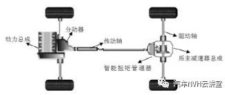 传动系统异响问题解析