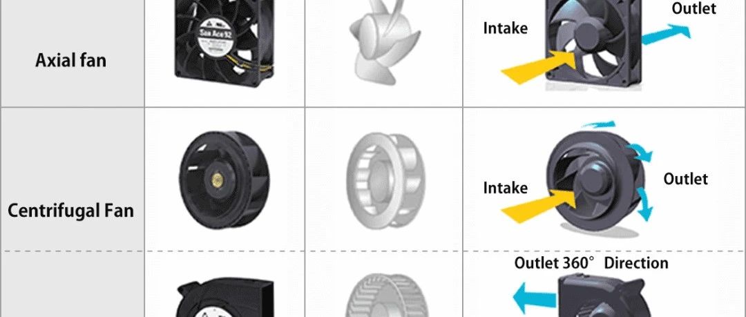 热管理-风扇系列2-风扇类型
