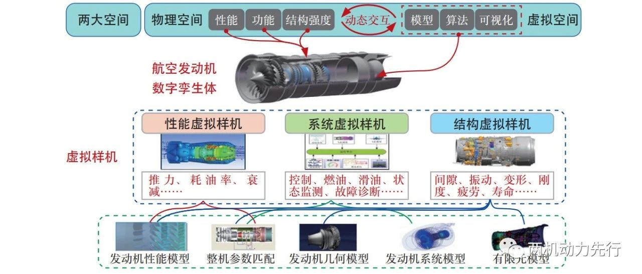 数字两机丨超燃冲压航空发动机及其数字孪生技术