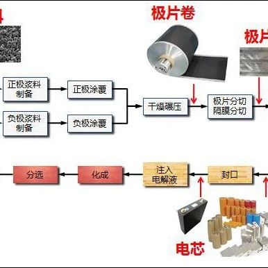 锂电池制程中的水分影响！