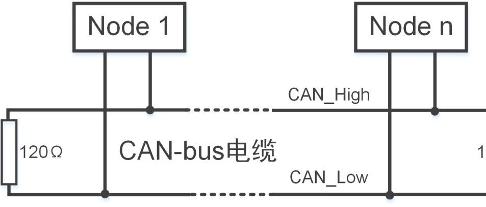 CAN总线终端电阻为什么是120Ω？