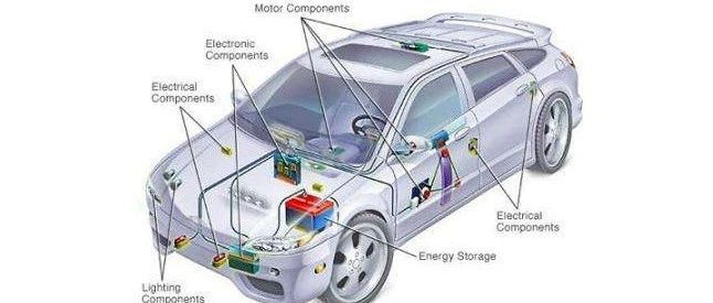 电动汽车驱动电机材料及测试