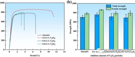南工大&南大顶刊丨微量稀土氧化物实现激光增材制造Ti6Al4V钛合金增强增韧