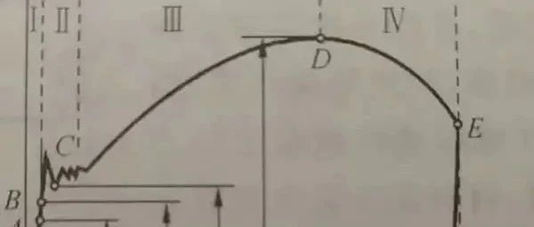 如何理解材料力学中的强度和刚度？