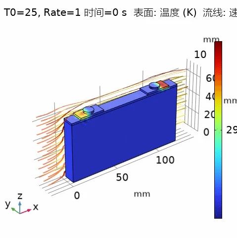 COMSOL贾老师：物理设置正确就能保证仿真结果可靠吗？