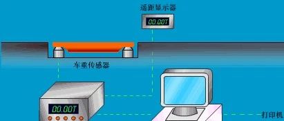 43张动图！全网最全的传感器工作原理图汇总