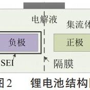 锂电池热失控内部反应全面分析！