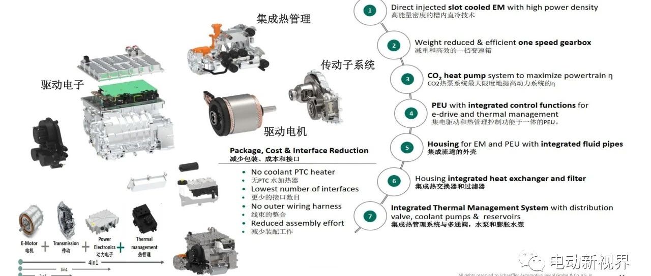 舍弗勒四合一电驱动系统介绍
