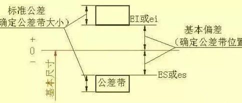 公差与配合知识大全