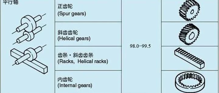 关于齿轮知识由浅及深讲解透彻，推荐收藏