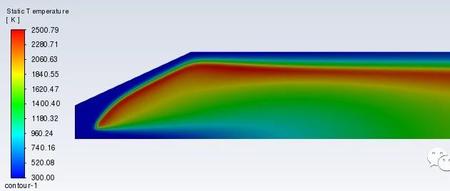 涡耗散概念（EDC）模型模拟甲烷燃烧（点火过程）