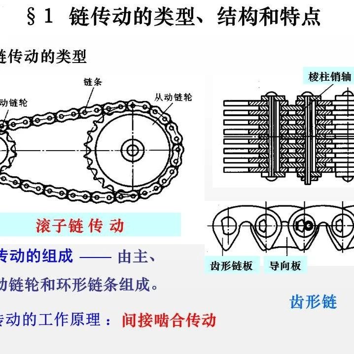 滚子链传动设计，链传动的类型、结构和运动特性，值得保存学习