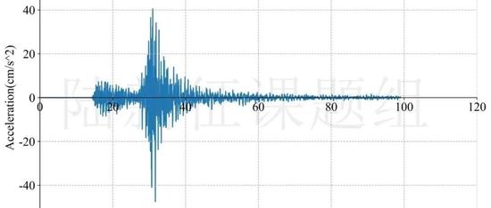 RED-ACT |11月17日缅甸5.9级地震破坏力分析