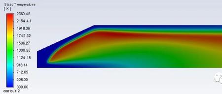有限速率/涡耗散(Finite Rate/ED)模型模拟甲烷燃烧（点火）