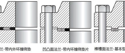 机械设计必备知识点 —— 密封垫片如何选型